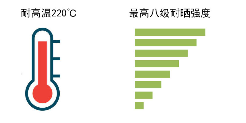 中之星水性油墨特點
