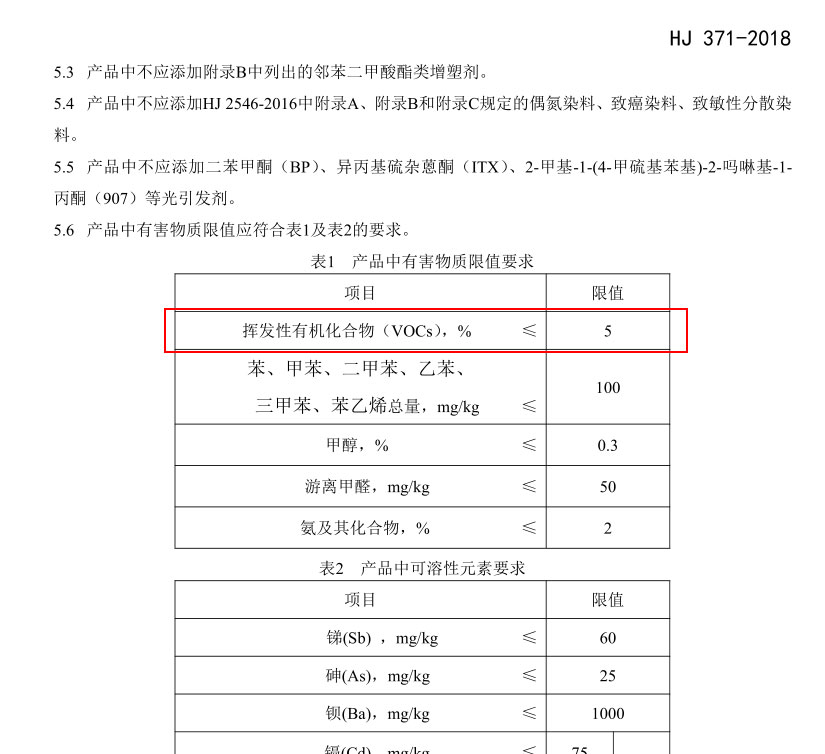 環保油墨標準