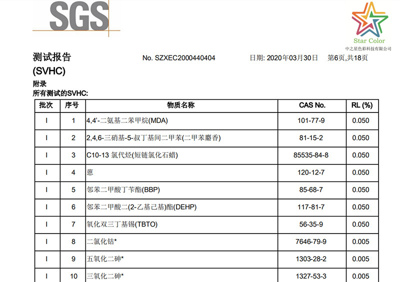 中之星SVHC 205項檢測報告
