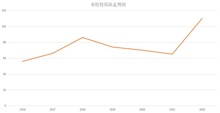 2022我國柔版油墨的現狀分析